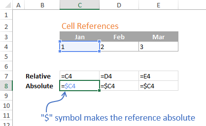 substitute the f4 function in excel to make an formula absolute in excel for mac